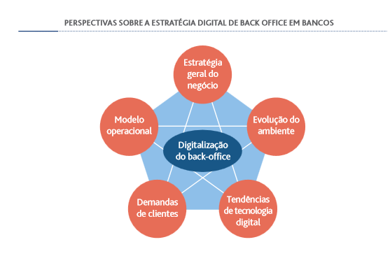 eficiencia_backoffice