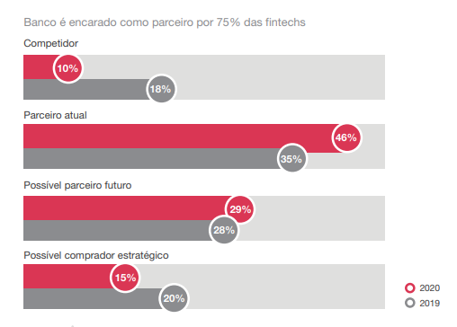 fintechs-ameaça-oportunidade