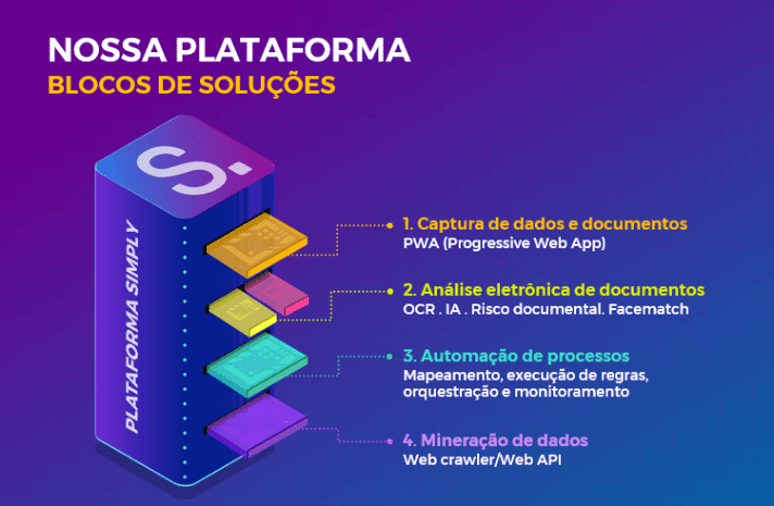 plataforma simply