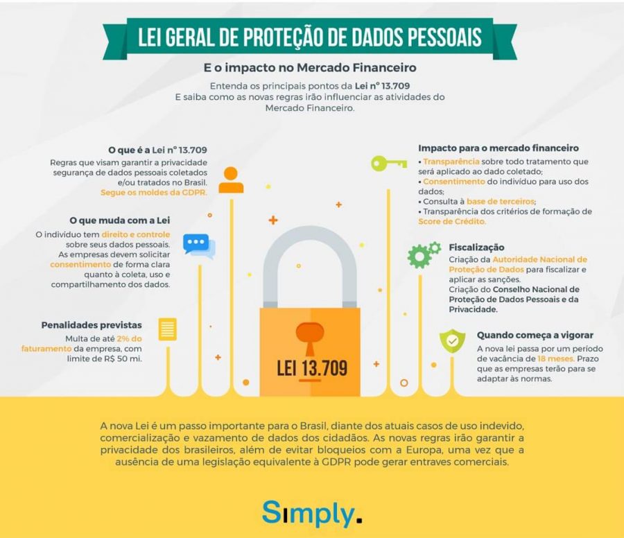 Lei Geral de Proteção de Dados