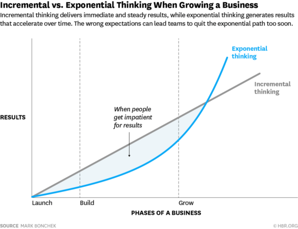 mindset-exponencial-incremental