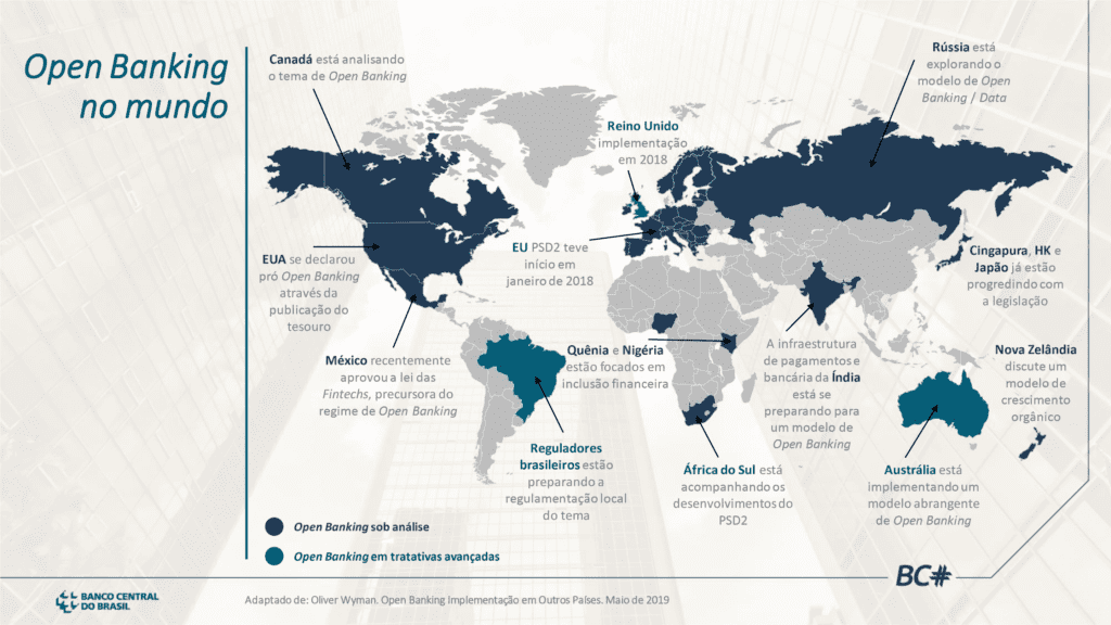 open-banking-no-mundo