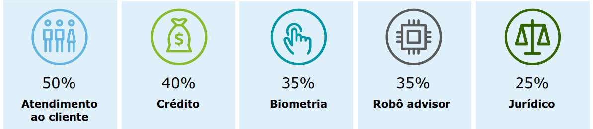 investimentos-IA