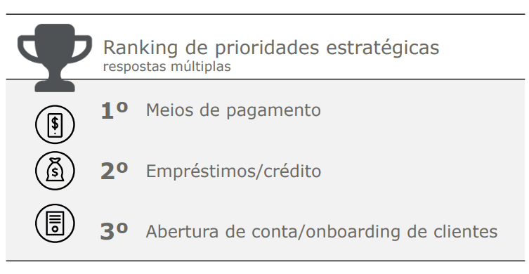 prioridades-estrategicas-bancos