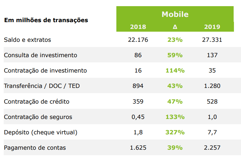 tipos-transacoes-mobile-banking