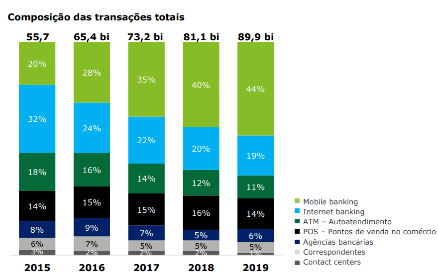 transacoes-bancarias-totais