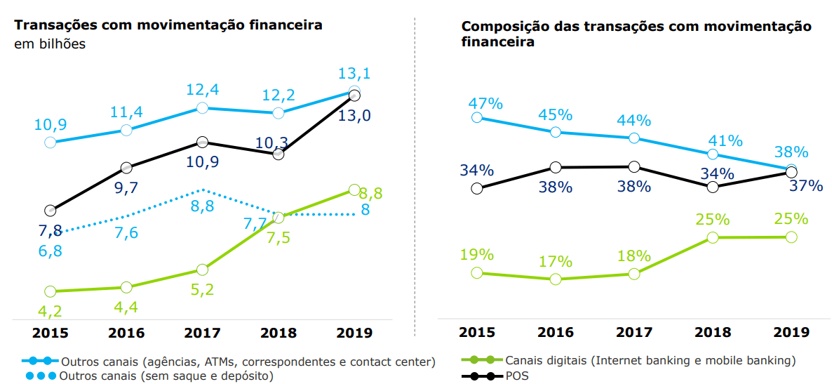 transacoes-com-movimentacao-financeira