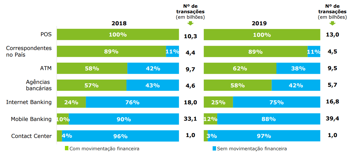 transacoes-sem-movimentacao-financeira