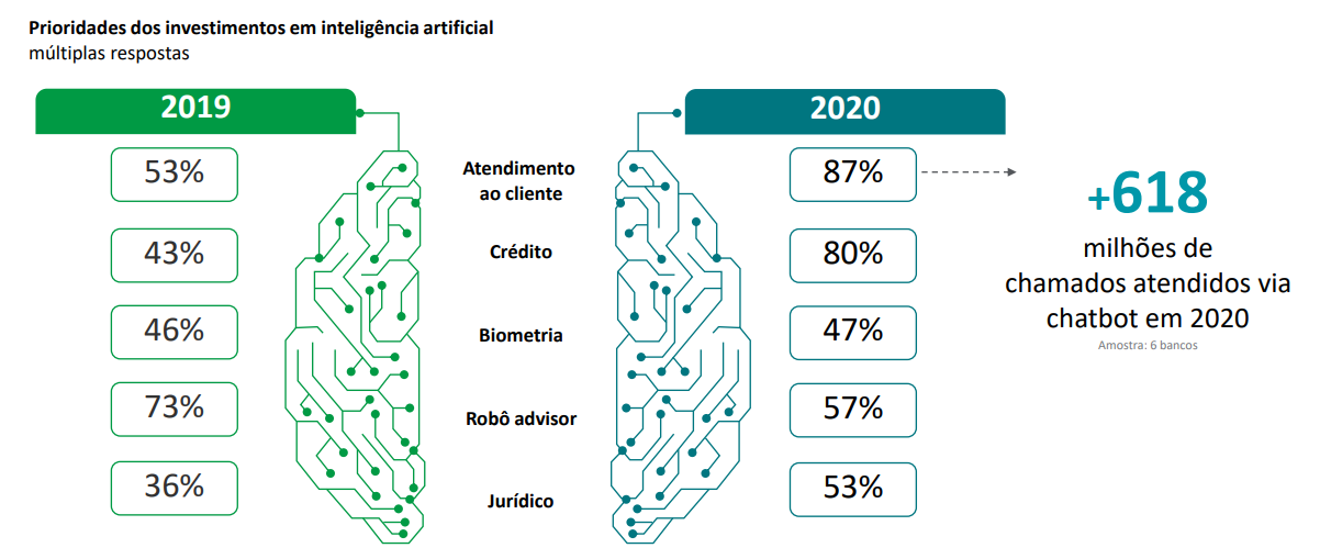 investimentos-ia-2021