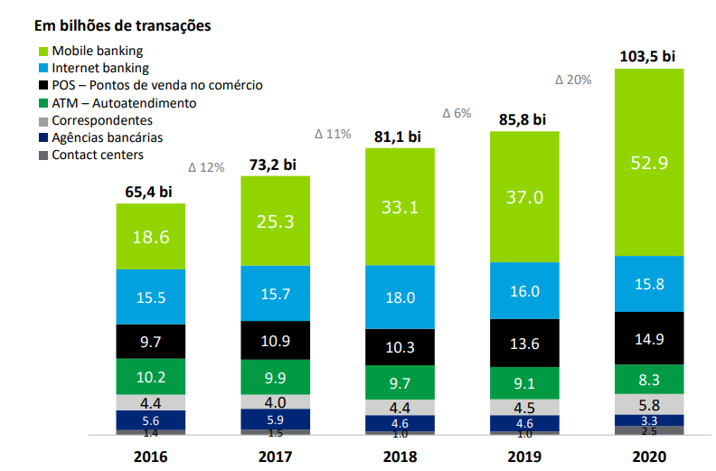 transacoes-bancarias-2021