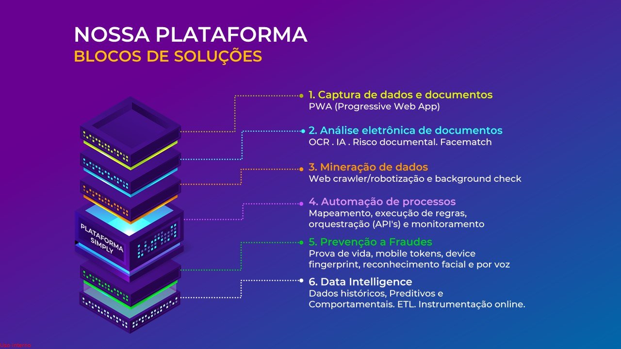 plataforma-simply