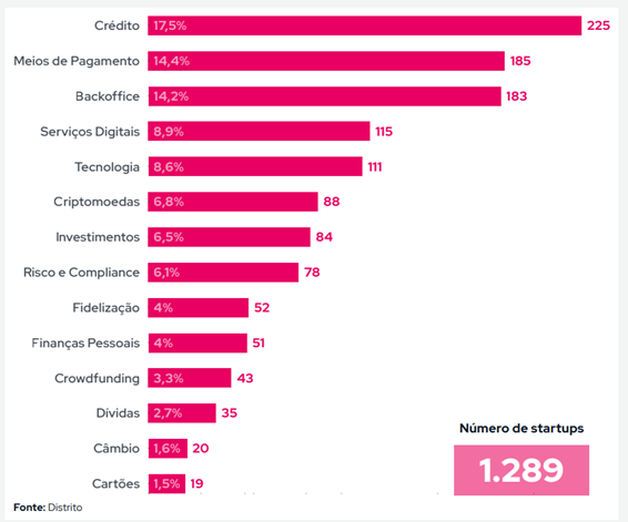 categorias-fintechs-distrito