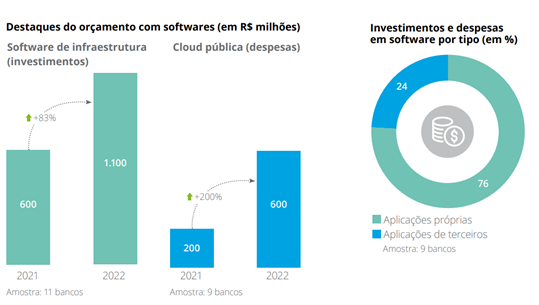 Orçamento em Software