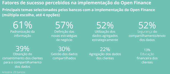 Fatores de Sucesso do Open Finance