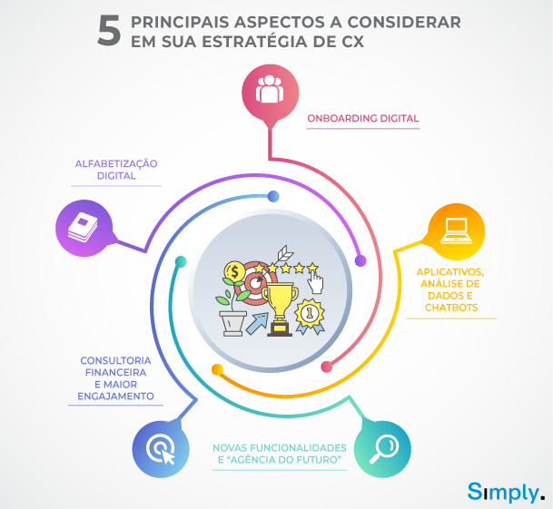 aspectos-estrategia-cx