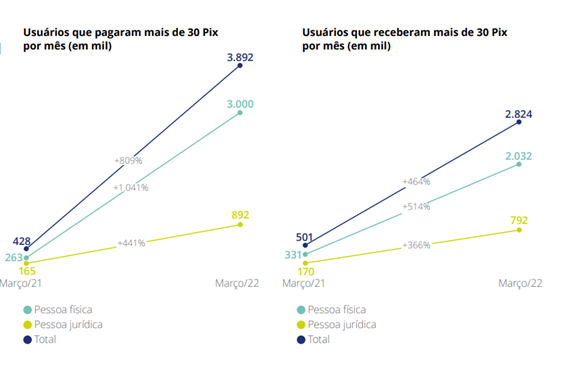 Números do PIX