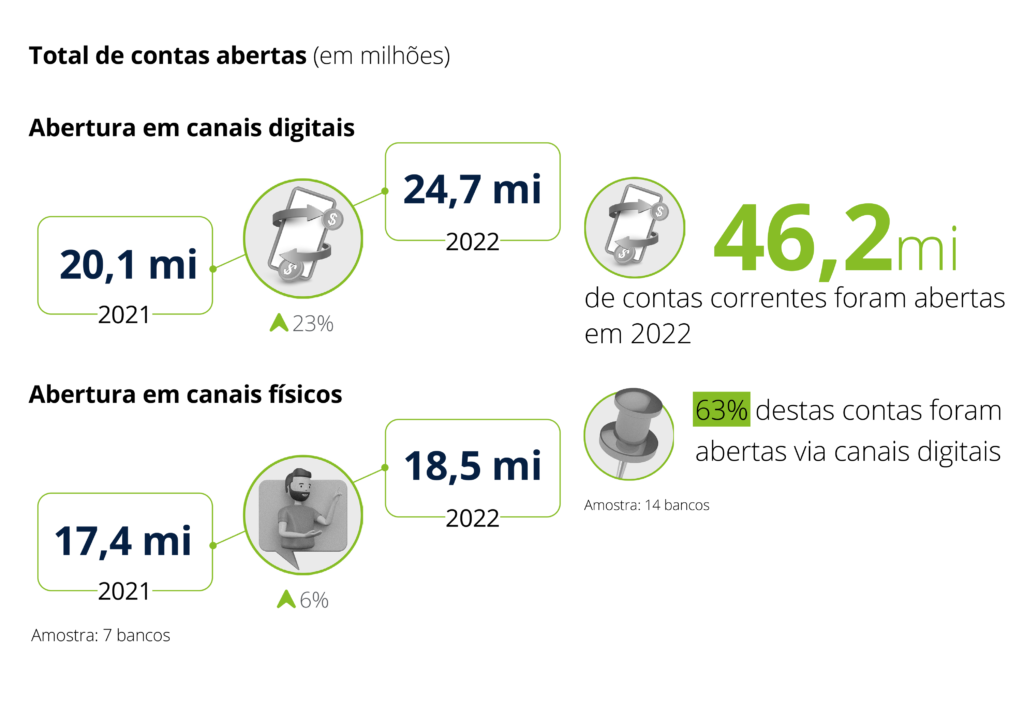 abertura-de-contas