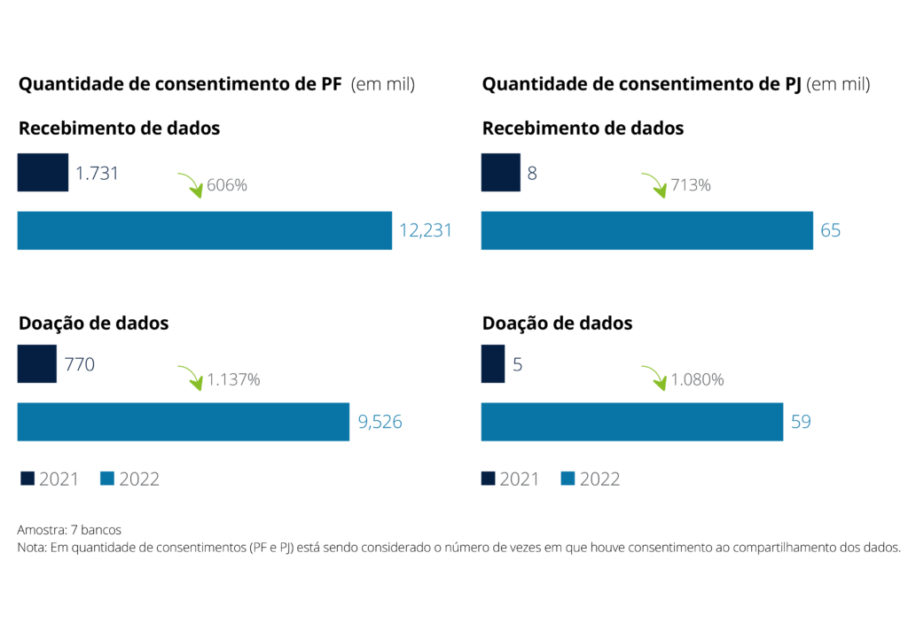 consentimento-open-finance