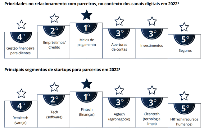 prioridades parcerias