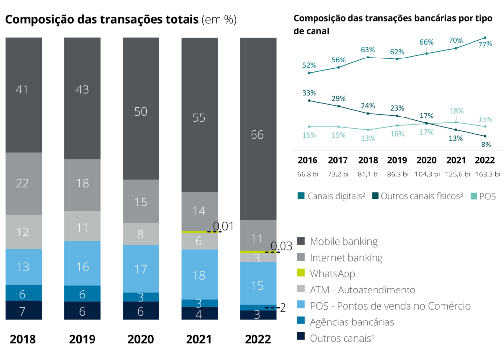 transacoes-por-canal