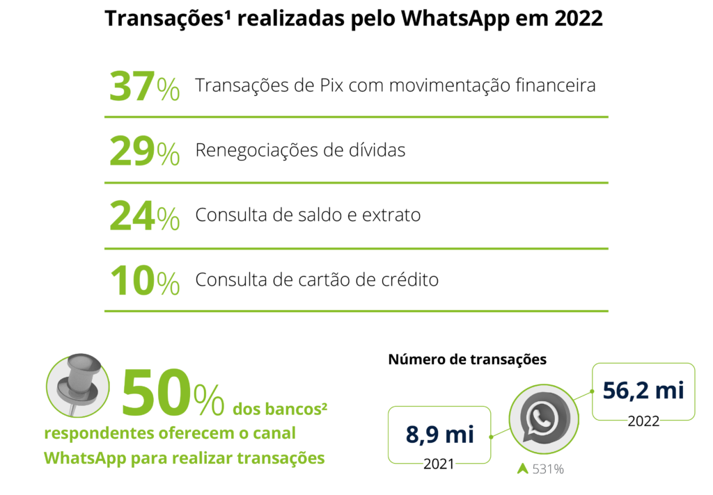 transacoes-whatsapp