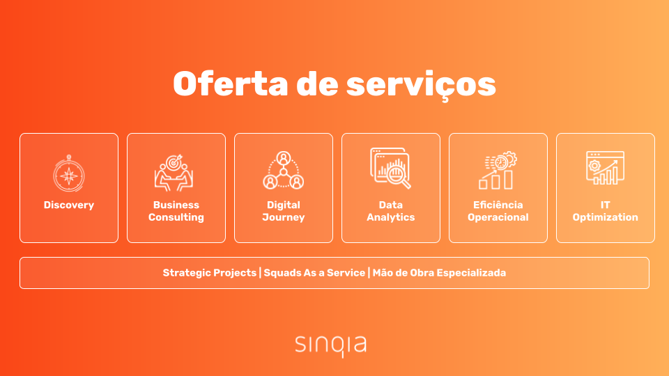 Serviços Sinqia
