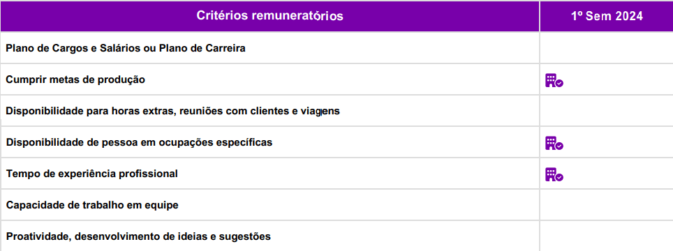 criterios-remuneracao