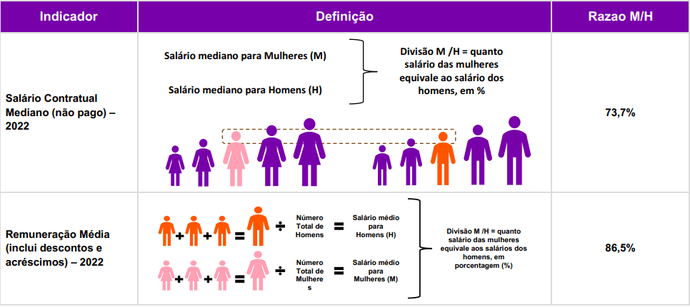 diferenca-salario-f-m