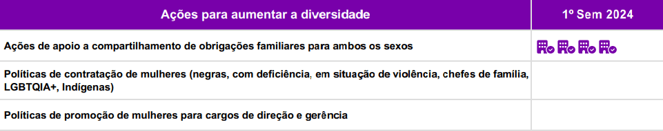 diversidade