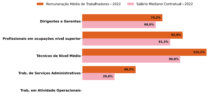 grupo-ocupacao