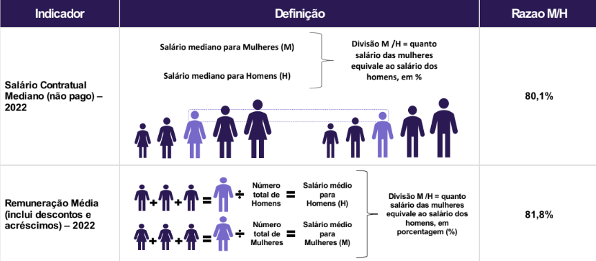 gráfico indicador