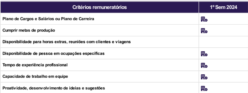 lista de critérios remuneratórios 