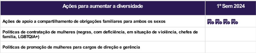 lista de aplicações diversidade 