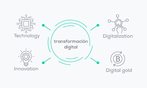 DCC, transaction choices for consumers