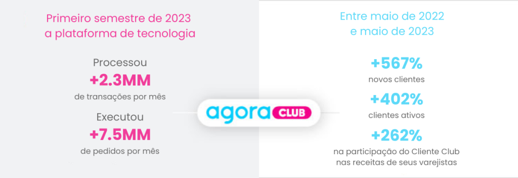 Carteira Digital White Label